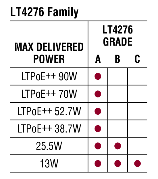 LT4276Ӧͼ